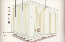 做冷庫這些常用知識(shí)你要知道!