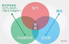 為什么制冷系統(tǒng)要抽真空？其中的隱患有多大？