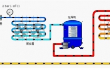 小型冷庫膨脹閥安裝與調(diào)試注意事項